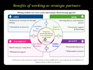 Benefits of working as strategic partners

           Offering a holistic view across sectors and creating a shared learning approach

     COST                                                                               RISK
•Reduction in existing cost through                                     • Develop delivery and transition
sharing                                                                                          process

• Automation of processes       Consolidate                     Improve            • Governance support
                                   into                         Processes                   & Mentoring
                                Teams       Long-term
                                         partnership offering
                                         a new export-based
                                            service model

      FLEXIBILITY                                                                   QUALITY
                                Cross Train                 Stabilize
                                Resources                   Systems              •Standardized processes
•Quick ramp up / ramp down

• Modularised support                                                            • High quality resources



    Continuous cycle of process improvement, system stabilisation, cross training & consolidation of
                                  support teams to drive our progress
 