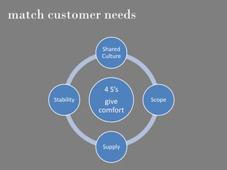match customer needs

                   Shared
                   Culture




                    4 S’s
       Stability     give    Scope
                   comfort



                    Supply
 
