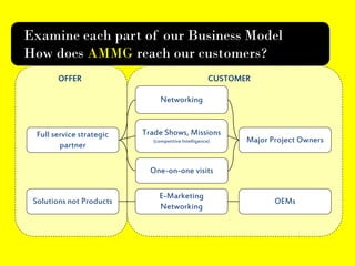 Examine each part of our Business Model
How does AMMG reach our customers?
        OFFER                                         CUSTOMER

                                Networking


  Full service strategic   Trade Shows, Missions
                             (competitive Intelligence)      Major Project Owners
         partner

                             One-on-one visits

                               E-Marketing
 Solutions not Products                                             OEMs
                               Networking
 