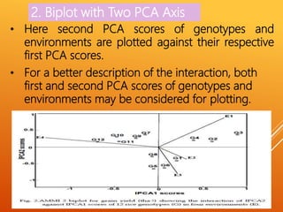 2. Biplot with Two PCA Axis
• Here second PCA scores of genotypes and
environments are plotted against their respective
first PCA scores.
• For a better description of the interaction, both
first and second PCA scores of genotypes and
environments may be considered for plotting.
 