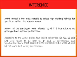 INFERENCE
 AMMI model is the most suitable to select high yielding hybrids for
specific as well as diverse environment.
 Almost all the genotypes were affected by G X E interaction.ie, no
genotype have superior performance.
 According to the AMMI biplot, four tested genotypes (G1, G2, G3 and
G4) were found to be best for E1 and E3 environment and
G7,G9,G10,G11&G12 most adapted to the environment E4, while G5 and
G8 not found best for any environment.
 