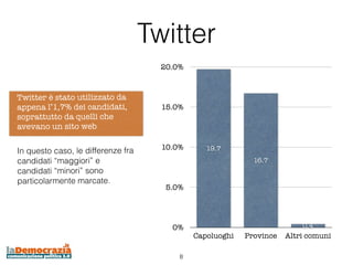 Twitter
                                      20.0%



Twitter è stato utilizzato da
appena l’1,7% dei candidati,         ...