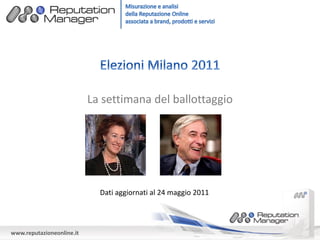 La settimana del ballottaggio




                             Dati aggiornati al 24 maggio 2011



www.reputazioneonline.it
 