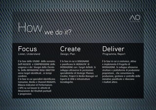 How we do it?
n



    Focus                                       Create                                  Deliver
    Listen, Understand                          Design, Plan                            Programme, Report

    È la fase dello STUDIO dello scenario.      È la fase in cui si DISEGNANO           È la fase in cui si costruisce, attiva
    Dell’ASCOLTO e COMPRENSIONE delle           e pianificano le MODALITA’ di           e implementa il Progetto di
    esigenze e dei bisogni della Cliente-       INTERAZIONE con i Target definiti. Si   INTERAZIONE. Si sviluppa attraverso
    la. Della DEFINIZIONE DEGLI OBIETTIVI       sviluppa attraverso le prestazioni      strutture e piattaforme di produzione
    verso target identificati , in tempi        specialistiche di Strategic Planner,    proprietarie , che consentono la
    condivisi.                                  Creativi, Project & Media Manager ed    produzione, gestione e controllo delle
    È la fase in cui specialisti identificano   Esperti di CRM e Infrastrutture         iniziative pianificate e rilasciano
    Consumer, Media e Channel INSIGHTS.         tecnologiche.                           i risultati attesi.
    Rilascia Indicatori di Performances
    ( KPI) su cui basare le attività di
    Misurazione dei Risultati puntuali
    e progressive.
 