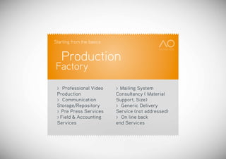 Starting from the basics


     Production
Factory

 >  Professional Video     > Mailing System
 Production                Consultancy ( Material
 > Communication           Support, Size)
 Storage/Repository        > Generic Delivery
 > Pre Press Services      Service (not addressed)
 > Field & Accounting      > On line back
 Services                  end Services
 