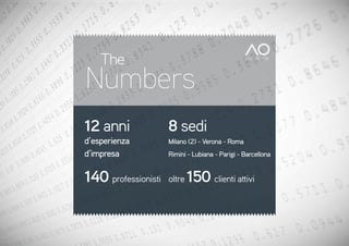 The
Numbers
12 anni              8 sedi
d’esperienza         Milano (2) - Verona - Roma
d’impresa            Rimini - Lubiana - Parigi - Barcellona


140 professionisti   oltre   150 clienti attivi
 