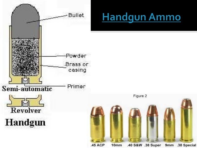 Ammunition Identification Chart