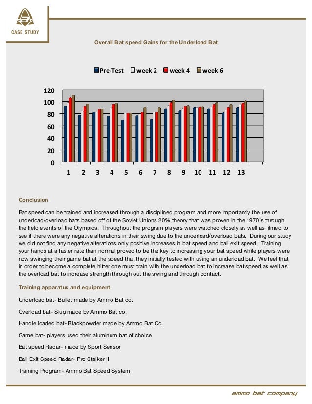 Bat case study picture