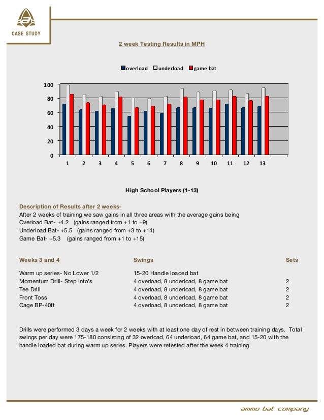 weighted bat training program