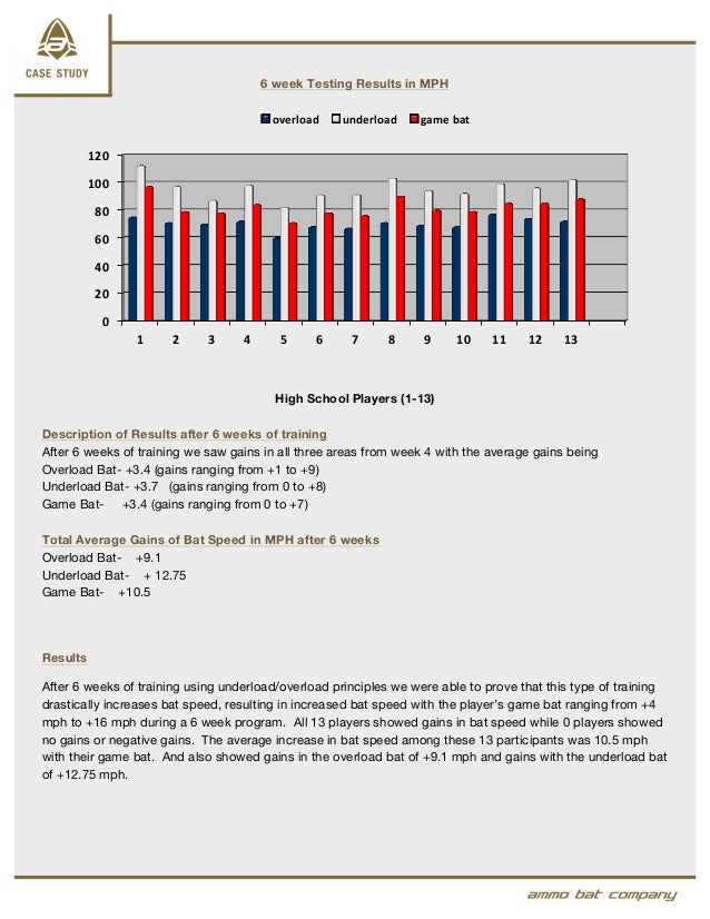 weighted bat training program