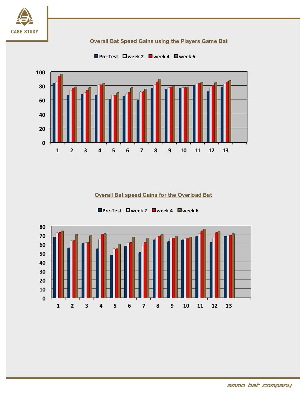 Bats and construction picture
