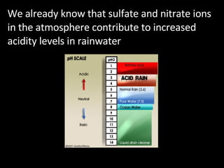 We already know that sulfate and nitrate ions in the atmosphere contribute to increased acidity levels in rainwater 