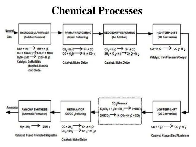 Natural Gas Flow Conversion Calculator Natural Gas Flow Conversion Calculator