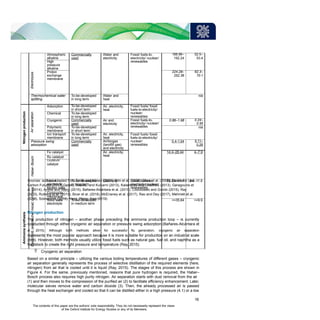 Electrolysis
Atmospheric
alkaline
Commercially
used
Water and
electricity
Fossil fuels-to-
electricity/ nuclear/
renewables
188.96–
192.24
52.5–
53.4
High
pressure
alkaline
Proton
exchange
membrane
224.28–
252.36
62.3–
70.1
Thermochemical water
splitting
To-be-developed
in long term
Water and
heat
n/a
Nitrogen
production
Air
separation
Adsorption To-be-developed
in short term
Air, electricity,
heat
Fossil fuels/ fossil
fuels-to-electricity/
nuclear/
renewables
Chemical To-be-developed
in long term
Cryogenic Commercially
used
Air and
electricity
Fossil fuels-to-
electricity/ nuclear/
renewables
0.86–1.98 0.24–
0.55
Polymeric
membrane
To-be-developed
in short term
n/a
Ion transport
membrane
To-be-developed
in long term
Air, electricity,
heat
Fossil fuels/ fossil
fuels-to-electricity/
nuclear/
renewables
Pressure swing
adsorption
Commercially
used
Air/biogas
(landfill gas)
and electricity
0.4-1.04 0.11–
0.29
Ammonia
synthesis
Haber-
Bosch
Fe catalyst Air, electricity,
heat
14.4–28.44 4–7.9
Ru catalyst
Co3Mo3N
catalyst
Electrolytic
(electroche-
mical)
synthesis
Liquid
electrolyte
To-be-developed
in long term
Electricity Fossil fuels-to-
electricity/ nuclear/
renewables
35.64–41.4 9.9–11.5
Molten salts
Composite
membrane
Solid state
electrolyte
To-be-developed
in medium term
<=35,64 <=9.9
16
The contents of this paper are the authors’ sole responsibility. They do not necessarily represent the views
of the Oxford Institute for Energy Studies or any of its Members.
Sources: authors adapted from Smith and Klosek (2001), Kim et al. (2006), Chao et al. (2008), Centre for Low
Carbon Futures (2013),Giddey, Badwal, and Kulkarni (2013), Kalamaras and Estathiou (2013), Garagounis et
al. (2014), Aneke and Wang (2015), Bañares-Alcántara et al. (2015), Chorzowski and Gizicki (2015), Ray
(2015), Rutberg et al. (2015), Bicer et al. (2016), McEnaney et al. (2017), Rao and Dey (2017), Mehmeti et al.
(2018), Soloveichik (2019), Yang, Weng, Xiao (2019)
Nitrogen production
The production of nitrogen – another phase preceding the ammonia production loop – is currently
conducted through either cryogenic air separation or pressure swing adsorption (Bañares-Alcántara et
al., 2015). Although both methods allow for successful N2 generation, cryogenic air separation
represents the most popular approach because it is more suitable for production on an industrial scale
(ibid). However, both methods usually utilize fossil fuels such as natural gas, fuel oil, and naphtha as a
feedstock to create the right pressure and temperature (Ray, 2015).
 Cryogenic air separation
Based on a similar principle – utilizing the various boiling temperatures of different gases – cryogenic
air separation generally represents the process of selective distillation of the required elements (here,
nitrogen) from air that is cooled until it is liquid (Ray, 2015). The stages of this process are shown in
Figure 4. For the same, previously mentioned, reasons that pure hydrogen is required, the Haber–
Bosch process also requires high purity nitrogen. Air separation starts with dust removal from the air
(1) and then moves to the compression of the purified air (2) to facilitate efficiency enhancement. Later,
molecular sieves remove water and carbon dioxide (3). Then, the already processed air is passed
through the heat exchanger and cooled so that it can be distilled either in a high pressure (4.1) or a low
 