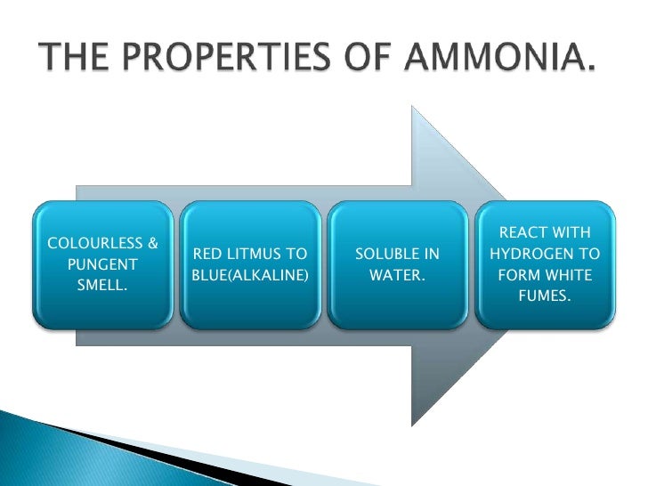Ammonia & Its Salts