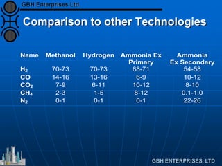 Ammonia Plant - Secondary Reforming | PDF