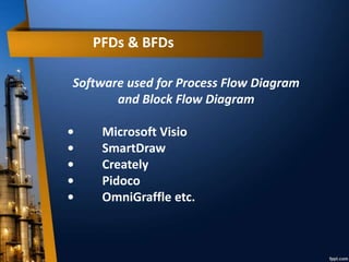 PFDs & BFDs
Software used for Process Flow Diagram
and Block Flow Diagram
• Microsoft Visio
• SmartDraw
• Creately
• Pidoco
• OmniGraffle etc.
 