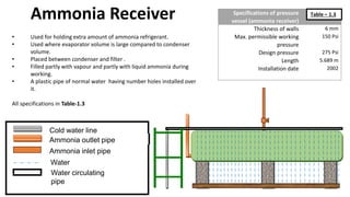 • Used for holding extra amount of ammonia refrigerant.
• Used where evaporator volume is large compared to condenser
volume.
• Placed between condenser and filter .
• Filled partly with vapour and partly with liquid ammonia during
working.
• A plastic pipe of normal water having number holes installed over
it.
All specifications in Table-1.3
Specifications of pressure
vessel (ammonia receiver)
Thickness of walls 6 mm
Max. permissible working
pressure
150 Psi
Design pressure 275 Psi
Length 5.689 m
Installation date 2002
Table – 1.3
Cold water line
Ammonia outlet pipe
Ammonia inlet pipe
Water
Water circulating
pipe
Ammonia Receiver
 