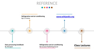 Dairy processing handbook
By Tetrapak
Refrigeration and air conditioning
By C.P. Arora
Refrigeration and air conditioning
By Eurasia Publishing house
www.wikipedia.org
Class Lectures
REFERENCE
 
