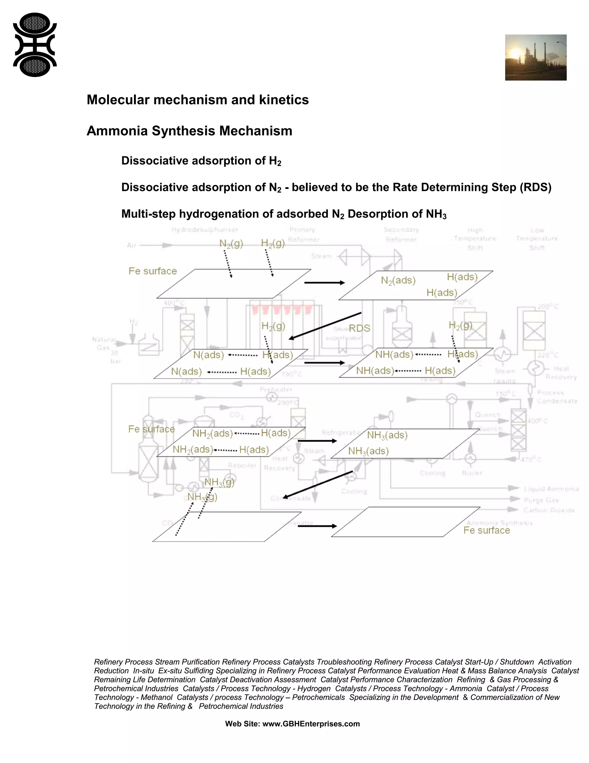 Refinery Process Stream Purification Refinery Process Catalysts Troubleshooting Refinery Process Catalyst Start-Up / Shutdown Activation
Reduction In-situ Ex-situ Sulfiding Specializing in Refinery Process Catalyst Performance Evaluation Heat & Mass Balance Analysis Catalyst
Remaining Life Determination Catalyst Deactivation Assessment Catalyst Performance Characterization Refining & Gas Processing &
Petrochemical Industries Catalysts / Process Technology - Hydrogen Catalysts / Process Technology - Ammonia Catalyst / Process
Technology - Methanol Catalysts / process Technology – Petrochemicals Specializing in the Development & Commercialization of New
Technology in the Refining & Petrochemical Industries
Web Site: www.GBHEnterprises.com
Molecular mechanism and kinetics
Ammonia Synthesis Mechanism
Dissociative adsorption of H2
Dissociative adsorption of N2 - believed to be the Rate Determining Step (RDS)
Multi-step hydrogenation of adsorbed N2 Desorption of NH3
 