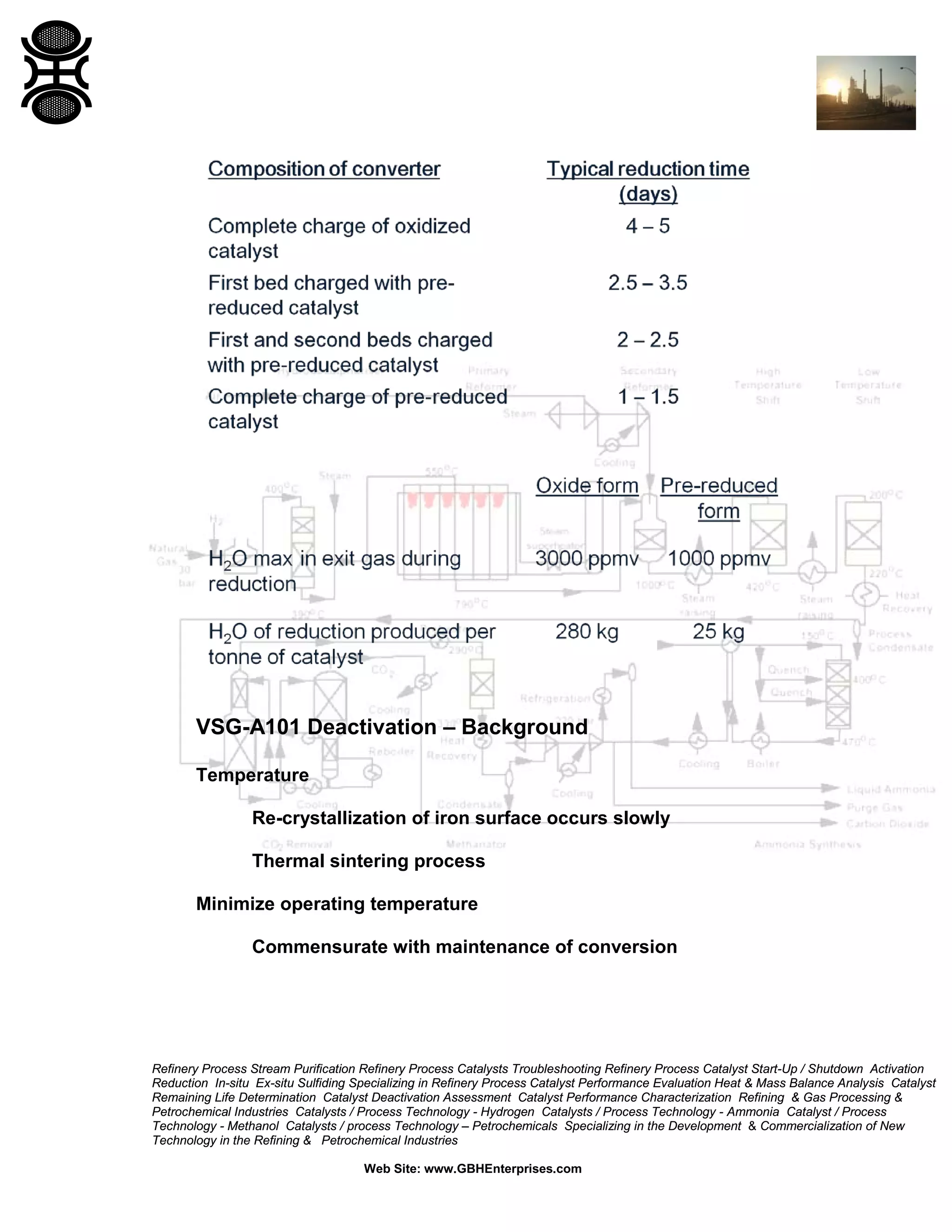 Refinery Process Stream Purification Refinery Process Catalysts Troubleshooting Refinery Process Catalyst Start-Up / Shutdown Activation
Reduction In-situ Ex-situ Sulfiding Specializing in Refinery Process Catalyst Performance Evaluation Heat & Mass Balance Analysis Catalyst
Remaining Life Determination Catalyst Deactivation Assessment Catalyst Performance Characterization Refining & Gas Processing &
Petrochemical Industries Catalysts / Process Technology - Hydrogen Catalysts / Process Technology - Ammonia Catalyst / Process
Technology - Methanol Catalysts / process Technology – Petrochemicals Specializing in the Development & Commercialization of New
Technology in the Refining & Petrochemical Industries
Web Site: www.GBHEnterprises.com
VSG-A101 Deactivation – Background
Temperature
Re-crystallization of iron surface occurs slowly
Thermal sintering process
Minimize operating temperature
Commensurate with maintenance of conversion
 
