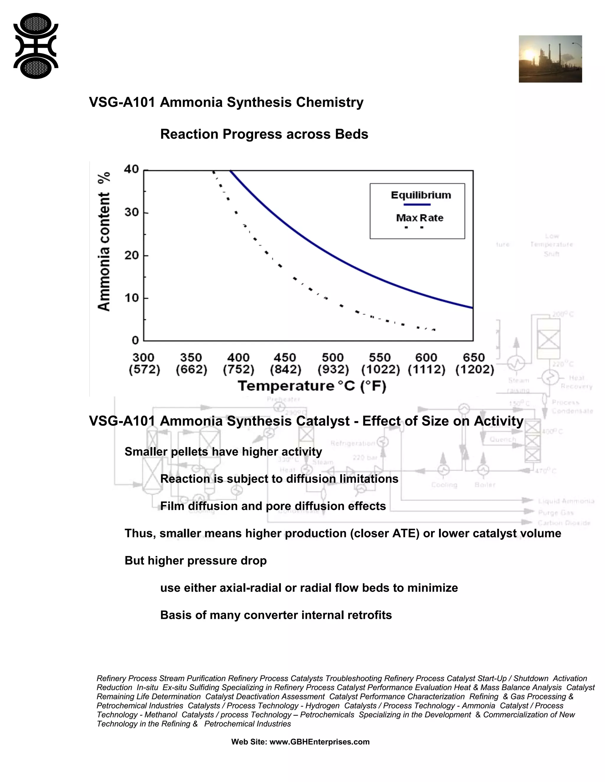 Refinery Process Stream Purification Refinery Process Catalysts Troubleshooting Refinery Process Catalyst Start-Up / Shutdown Activation
Reduction In-situ Ex-situ Sulfiding Specializing in Refinery Process Catalyst Performance Evaluation Heat & Mass Balance Analysis Catalyst
Remaining Life Determination Catalyst Deactivation Assessment Catalyst Performance Characterization Refining & Gas Processing &
Petrochemical Industries Catalysts / Process Technology - Hydrogen Catalysts / Process Technology - Ammonia Catalyst / Process
Technology - Methanol Catalysts / process Technology – Petrochemicals Specializing in the Development & Commercialization of New
Technology in the Refining & Petrochemical Industries
Web Site: www.GBHEnterprises.com
VSG-A101 Ammonia Synthesis Chemistry
Reaction Progress across Beds
VSG-A101 Ammonia Synthesis Catalyst - Effect of Size on Activity
Smaller pellets have higher activity
Reaction is subject to diffusion limitations
Film diffusion and pore diffusion effects
Thus, smaller means higher production (closer ATE) or lower catalyst volume
But higher pressure drop
use either axial-radial or radial flow beds to minimize
Basis of many converter internal retrofits
 