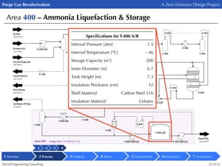 Ammonia Synthesis - Zero Emission Design Project | PDF