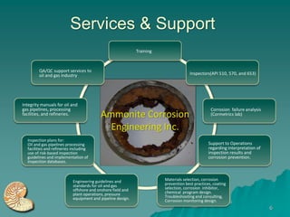 Services & Support
                                                             Training



        QA/QC support services to
        oil and gas industry                                                         Inspectors(API 510, 570, and 653)




Integrity manuals for oil and
gas pipelines, processing                                                                        Corrosion failure analysis
facilities, and refineries.               Ammonite Corrosion                                     (Cormetrics lab)

                                            Engineering Inc.
  Inspection plans for:
  Oil and gas pipelines processing                                                              Support to Operations
  facilities and refineries including                                                           regarding interpretation of
  use of risk-based inspection                                                                  inspection results and
  guidelines and implementation of                                                              corrosion prevention.
  inspection databases.



                            Engineering guidelines and                  Materials selection, corrosion
                            standards for oil and gas                   prevention best practices, coating
                            offshore and onshore field and              selection, corrosion inhibitor,
                            plant operations, pressure                  chemical program design.
                            equipment and pipeline design.              Troubleshooting and consulting,
                                                                        Corrosion monitoring design.
                                                                                                                              6
 