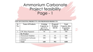 Ammonium Carbonate
Project feasibility
Page - 1
 