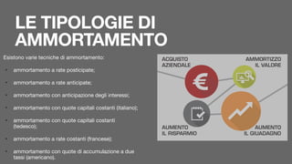 LE TIPOLOGIE DI
AMMORTAMENTO
Esistono varie tecniche di ammortamento:

• ammortamento a rate posticipate;

• ammortamento a rate anticipate;

• ammortamento con anticipazione degli interessi;

• ammortamento con quote capitali costanti (italiano);

• ammortamento con quote capitali costanti
(tedesco);

• ammortamento a rate costanti (francese);

• ammortamento con quote di accumulazione a due
tassi (americano).
 