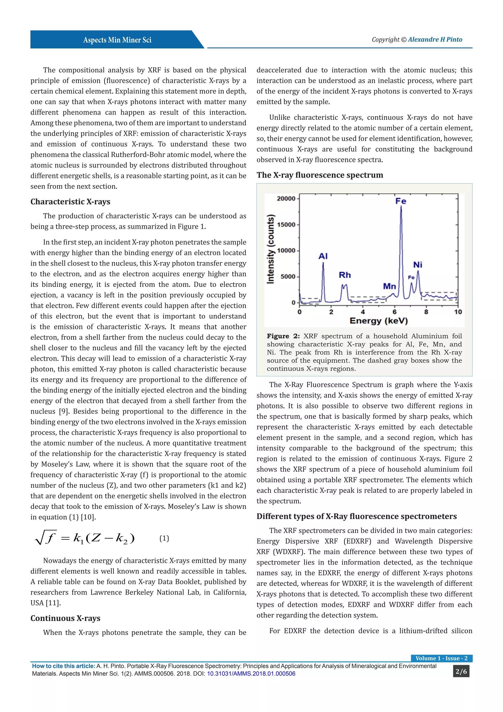 Portable X-Ray Fluorescence Spectrometry: Principles and Applications ...