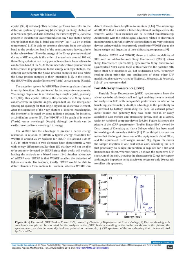 Portable XRay Fluorescence Spectrometry Principles and Applications