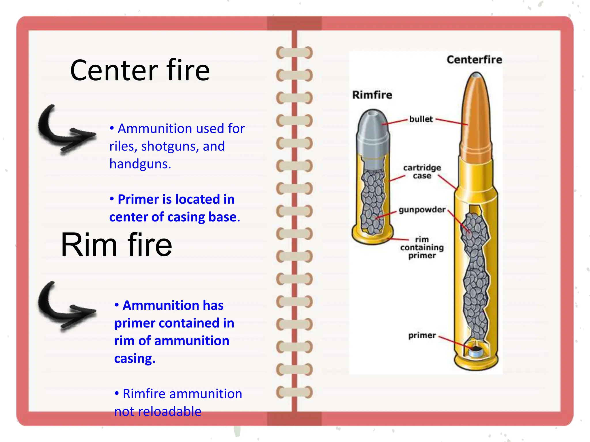 Center fire
• Ammunition used for
riles, shotguns, and
handguns.
• Primer is located in
center of casing base.
Rim fire
• Ammunition has
primer contained in
rim of ammunition
casing.
• Rimfire ammunition
not reloadable
 