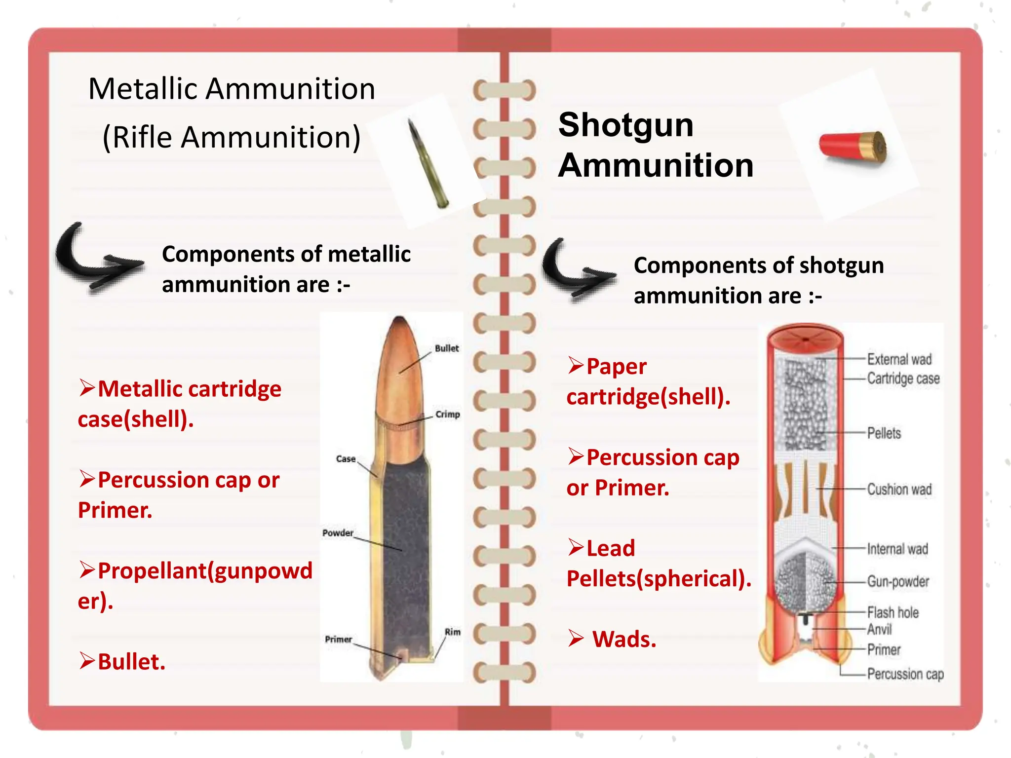 Metallic Ammunition
(Rifle Ammunition)
Components of metallic
ammunition are :-
Metallic cartridge
case(shell).
Percussion cap or
Primer.
Propellant(gunpowd
er).
Bullet.
Shotgun
Ammunition
Components of shotgun
ammunition are :-
Paper
cartridge(shell).
Percussion cap
or Primer.
Lead
Pellets(spherical).
 Wads.
 