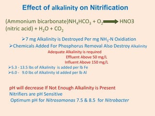 (Ammonium bicarbonate)NH4HCO3 + O2 HNO3
(nitric acid) + H2O + CO2
7 mg Alkalinity is Destroyed Per mg NH3-N Oxidiation
Chemicals Added For Phosphorus Removal Also Destroy Alkalinity
Adequate Alkalinity is required
Effluent Above 50 mg/L
Influent Above 150 mg/L
5.3 - 13.5 lbs of Alkalinity is added per lb Fe
6.0 - 9.0 lbs of Alkalinity id added per lb Al
pH will decrease If Not Enough Alkalinity is Present
Nitrifiers are pH Sensitive
Optimum pH for Nitrosomonas 7.5 & 8.5 for Nitrobacter
Effect of alkalinity on Nitrification
 