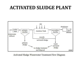 ACTIVATED SLUDGE PLANT
 