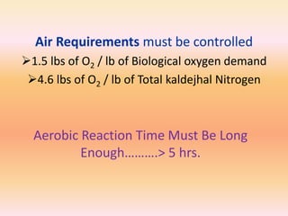 Air Requirements must be controlled
1.5 lbs of O2 / lb of Biological oxygen demand
4.6 lbs of O2 / lb of Total kaldejhal Nitrogen
Aerobic Reaction Time Must Be Long
Enough……….> 5 hrs.
 
