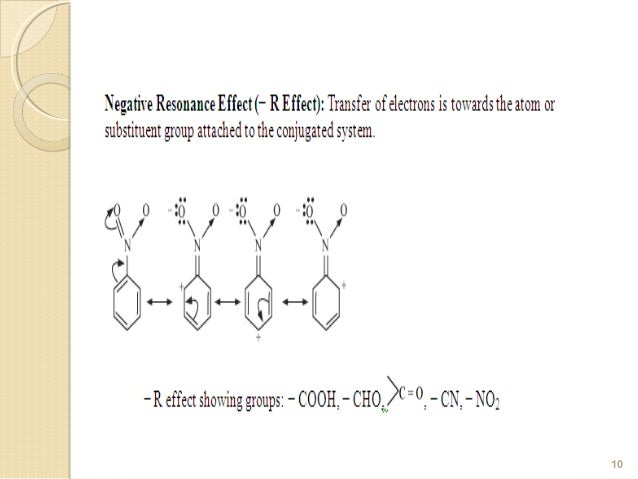 negative mesomeric effect example