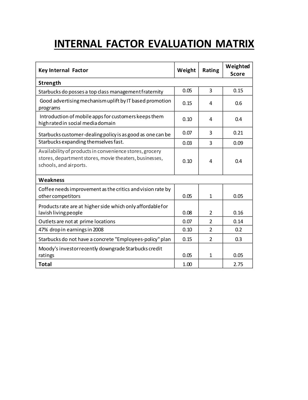Starbucks corporation 2011 case study