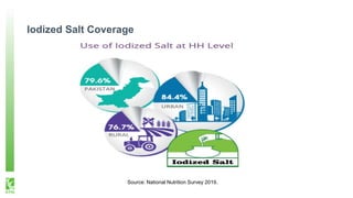 Wheat and Cooking Oil/Ghee Fortification in Pakistan