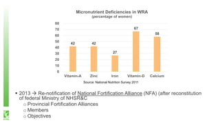 Wheat and Cooking Oil/Ghee Fortification in Pakistan