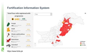 Wheat and Cooking Oil/Ghee Fortification in Pakistan