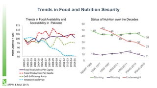 Pakistan’s Multi-Sectoral Nutrition Strategy 