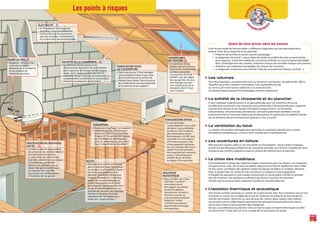 7 cm
16 cm
q Les volumes
Pour être habitable, une pièce doit avoir au minimum une hauteur de plafond de 1,80 m.
Toutefois pour être vraiment confortable, il est souhaitable d’avoir
au moins 2,20 m de hauteur (attention à la pente du toit).
Les parties basses peuvent être aménagées comme rangements.
q La solidité de la charpente et du plancher
Il faut s’adresser impérativement à un spécialiste dès que l’on modifie la structure.
Les éléments constituant une charpente sont positionnés et dimensionnés pour supporter
le poids de la toiture et les charges climatiques (neige et vent). Les fermettes
industrialisées, dimensionnées précisément, sont particulièrement sensibles et toute
intervention doit se faire avec beaucoup de précautions. En particulier, la stabilité latérale
de ces éléments devient extrêmement précaire si l’on y touche.
q La ventilation du local
La création de combles aménagés peut perturber la ventilation globale de la maison
(humidité et température). Il faut en tenir compte avec le professionnel.
q Les ouvertures en toiture
Elles peuvent s’avérer utiles en cas d’incendie ou d’inondation. Toute création d’espace
entraînant des découpes d’éléments de charpente nécessite une refonte complète de cette
charpente par renforts adaptés et aussi la création de renforts pour le plancher.
q Le choix des matériaux
Il est préférable d’utiliser des matériaux légers notamment pour les cloisons. Les matériaux
tels que la terre cuite, les carreaux de plâtre risquent de se fissurer rapidement sous l’effet
de leur poids ; privilégiez des systèmes à base de plaques de plâtre ou le béton cellulaire.
Dans la plupart des cas, évitez les sols carrelés sur un support en bois aggloméré.
Privilégiez les parquets ou sols souples (notamment en cas de pièce humide en prenant
soin de conserver une ventilation suffisante des bois en sous-face du plancher).
Vérifiez que la structure peut supporter le poids du nouveau plancher.
q L’isolation thermique et acoustique
Une bonne isolation participe au confort de la pièce (hiver, été). Pour l’isolation sous le toit,
choisissez un isolant qui protège des bruits de l’extérieur et présente de bonnes perfor-
mances thermiques ; attention au sens de pose de l’isolant (pare-vapeur côté chaleur).
Les produits minces réfléchissants nécessitent des précautions particulières de mise en
œuvre pour éviter le pourrissement des charpentes.
De plus, la surélévation du plancher et/ou la mise en place d’isolants thermiques modifie
le volume final. Il faut donc en tenir compte dès la conception du projet.
Quelq
ues inform
ations
co
m
plémentair
es
OUVERTURES
EN TOITURE x
• L’installation d’une
fenêtre de toit ou d’une
lucarne est conditionnée
par des contraintes
d’urbanisme et le cas
échéant, par des règles
de copropriété. De plus,
elle implique souvent
une modification de la
charpente dont il faut
tenir compte.
ISOLATION
ACOUSTIQUE
• Dans certains cas, il faut
examiner l’isolation
acoustique du sol
par rapport aux pièces
situées en dessous.
Vous pouvez recourir à
des sous-couches ou
à des parquets flottants.
Attention, traiter
l’isolation acoustique
apporte des surcharges
aux planchers.
ÉVACUATIONS D’EAU
• Si vous prévoyez
l’aménagement d’une salle
de bains, il est préférable
qu’elle se situe au-dessus
des autres pièces d’eau.
Normalement, les WC sont
raccordés sur une colonne
d’EV (eaux vannes) et les
autres appareils sanitaires
sur une colonne d’EU (eaux
usées). EU et EV peuvent
être évacuées par une seule
chute. Il est strictement
interdit de se raccorder
au réseau d’eau pluviale.
Avant de vous lancer dans les travaux
Il est recommandé de faire procéder à différents diagnostics par des spécialistes pour
évaluer l’état de la charpente et du plancher :
† Présence de termites et autres insectes xylophages ;
† Le diagnostic structurel : a pour objet de vérifier la solidité des bois conservés et de
leurs supports. Il doit être réalisé par un bureau d’études ou une entreprise spécialisée
dans l’aménagement des combles. Attention lorsque de nouvelles charges sont prévues ;
† Attention aux matériaux susceptibles de contenir de l’amiante ;
† Le diagnostic couverture vise à vérifier l’état de la couverture (liteaux, crochets…).
Les points à risques
VENTILATION DU NOUVEAU
LOCAL x
• Comme toutes les autres pièces
de la maison, les combles doivent
être ventilés correctement.
Si vous créez une pièce d’eau,
une VMC (Ventilation mécanique
Contrôlée) est préférable.
Dans ce cas, prévoyez dès le
départ des gaines isolées dans
les volumes non chauffés
pour éviter les condensations
à l’intérieur de ces gaines.
ÉLECTRICITÉ x
• Si l’installation électrique est
ancienne, il faut la remettre en
conformité avec les normes de
sécurité actuelles. L’intervention
d’un électricien est recommandée.
CHAUFFAGE
• Pensez au chauffage : la chaudière
existante est-elle suffisamment
puissante ? Faut-il un chauffage
d’appoint ? La section des tuyaux
de chauffage est-elle adaptée
pour un repiquage au plus près ?
Faut-il repartir de la chaudière ?
SOLIDITÉ DE LA CHARPENTE x
• Les éléments de charpente sont
dimensionnés et positionnés précisément
pour supporter les charges (poids propre,
neige, vent). Toute modification de cet
ensemble risque d’affecter partiellement ou
complètement la solidité de la construction.
• Attention en présence de fermettes.
ÉCART AU FEU x
• Respectez l’écart au feu
entre les nouveaux
éléments de la charpente
et les conduits de
cheminée existants.
ACCÈS
• Prévoyez une ouverture (trémie)
dans le plancher pour faire passer
un escalier. À cet endroit, il faudra
renforcer ponctuellement le
plancher (chevêtre). Pensez que
l’espace nécessaire à l’accès sera
autant de surface habitable en
moins. Prévoyez un accès facile
pour évacuer rapidement les lieux
en cas d’incendie (attention aux
échelles de meunier, par exemple).
Vérifiez la hauteur minimale
nécessaire de l’échappée pour
éviter les « coups de tête ».
VENTILATION SOUS
LA COUVERTURE
• Dans tous les cas, il faut ménager
une ventilation entre la sous-face
de la couverture et la surface de
l’isolant pour éviter l’accumulation
de condensation qui peut dégrader
la couverture et son support.
©AQC
 