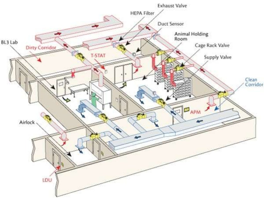 Understanding Security Basics A Tutorial on Security Concepts and Te…