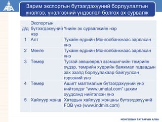 АМНАТ | PPT