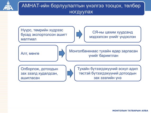 АМНАТ | PPT