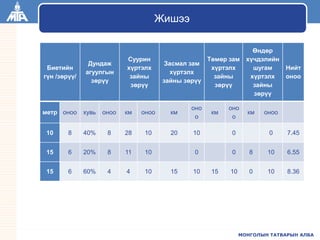 АМНАТ | PPT
