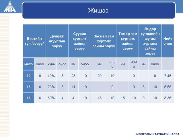 АМНАТ | PPT