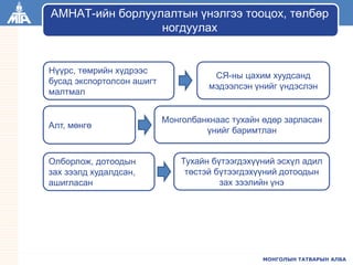 МОНГОЛЫН ТАТВАРЫН АЛБА
АМНАТ-ийн борлуулалтын үнэлгээ тооцох, төлбөр
ногдуулах
СЯ-ны цахим хуудсанд
мэдээлсэн үнийг үндэслэн
Нүүрс, төмрийн хүдрээс
бусад экспортолсон ашигт
малтмал
Монголбанкнаас тухайн өдөр зарласан
үнийг баримтлан
Алт, мөнгө
Тухайн бүтээгдэхүүний эсхүл адил
төстэй бүтээгдэхүүний дотоодын
зах зээлийн үнэ
Олборлож, дотоодын
зах зээлд худалдсан,
ашигласан
 